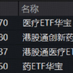 创新药雄起！政策、出海、业绩等多维共振，520880盘中暴涨6.35%！场内唯一药ETF放量五连升，2股20M涨停